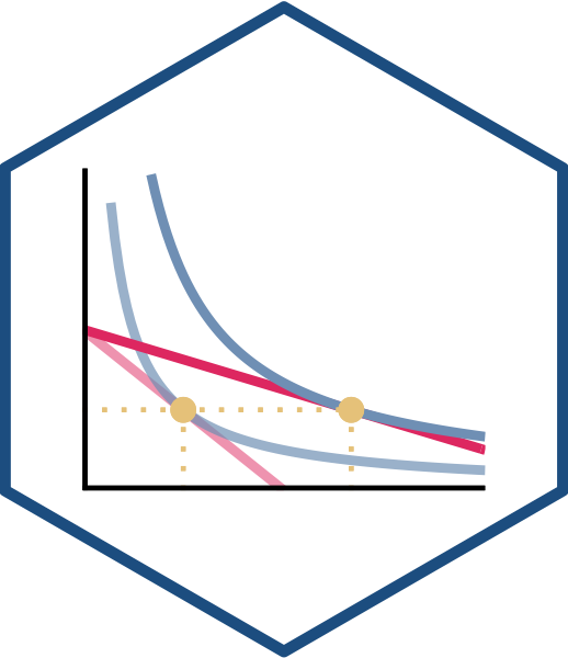 Microeconomics